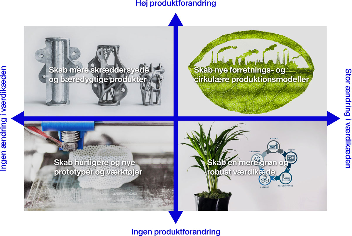 Frastøde dybtgående børste Dansk AM Hub – Danmarks nationale vækst- og innovationsmiljø for additive  manufacturing